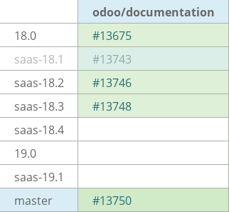 Pull request status dashboard