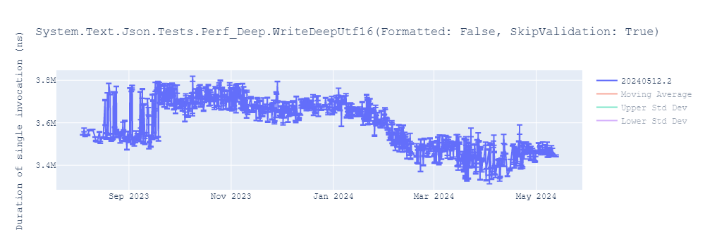 graph