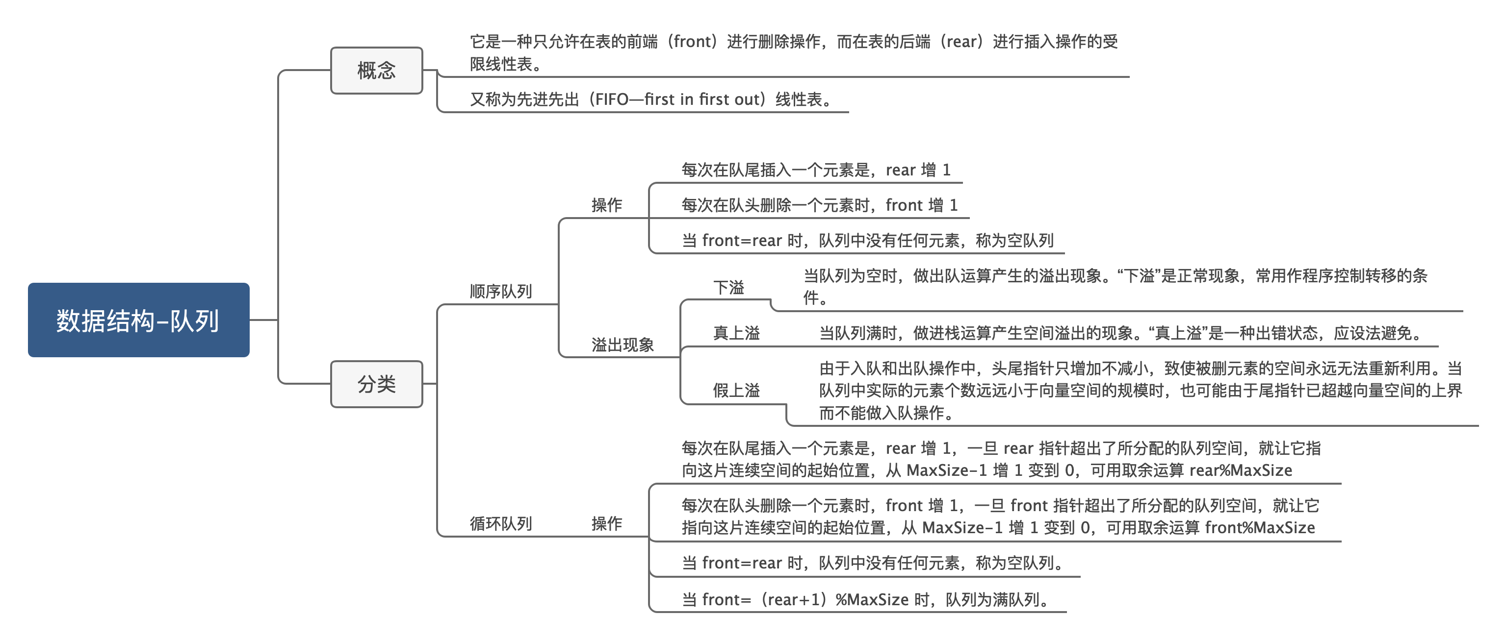 数据结构-队列-思维导图.png