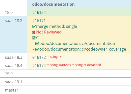 Pull request status dashboard