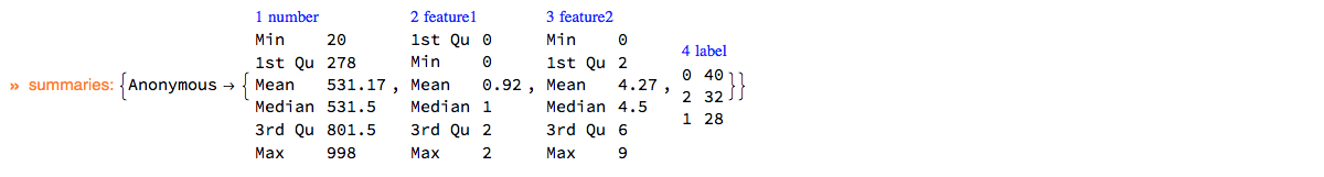 "ClCon-quick-data-summary-ds"