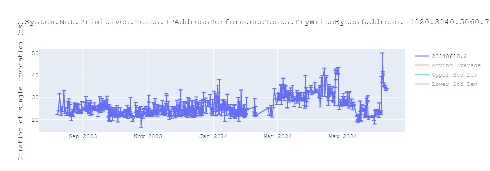 graph