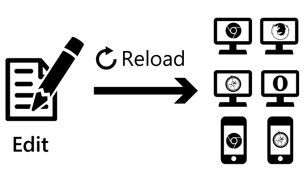 Edit & Reload