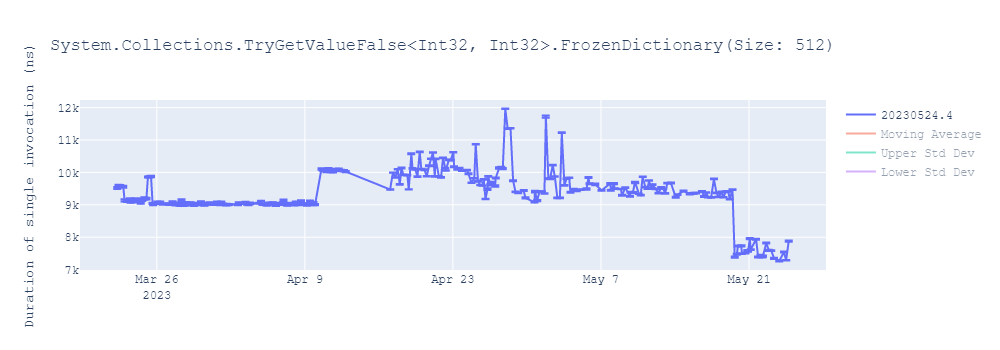 graph