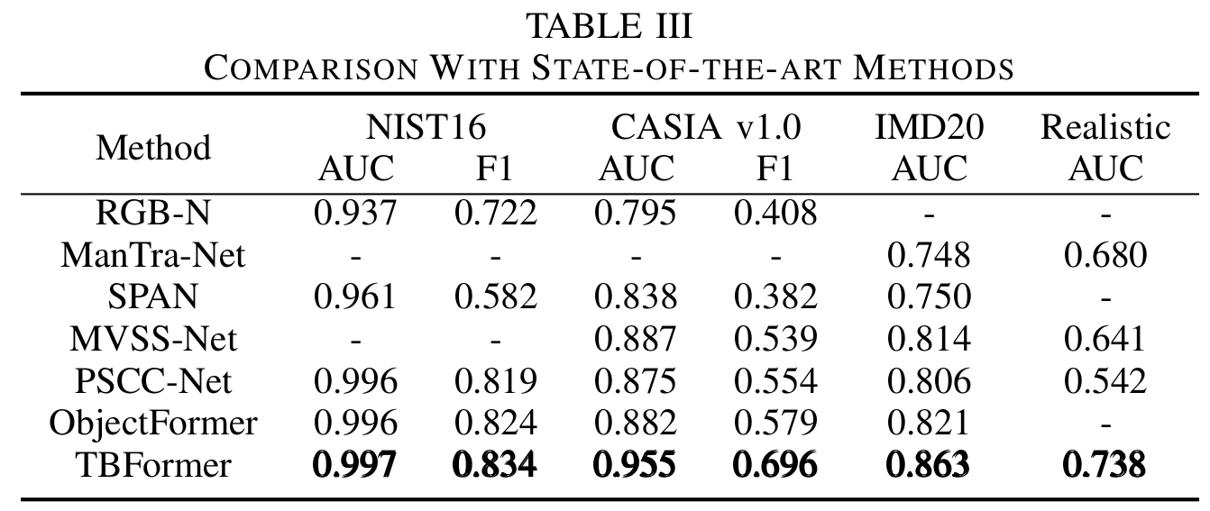 compare with SOTA