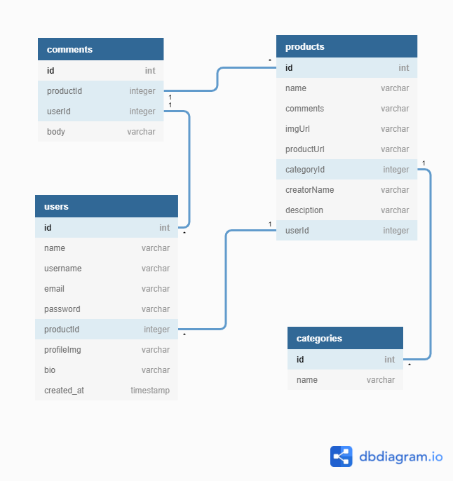 Database Schema