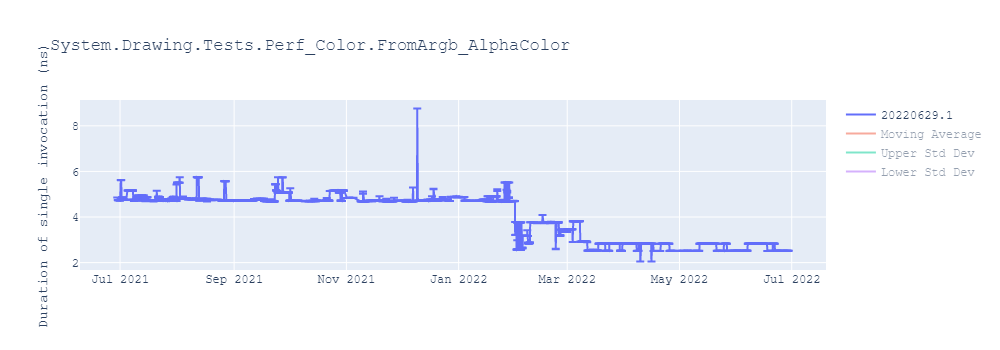 graph