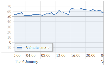 vehicle_count