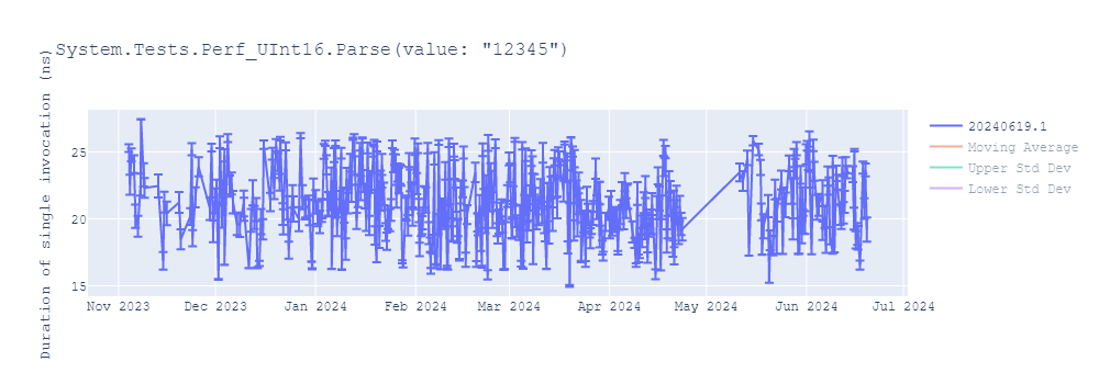 graph