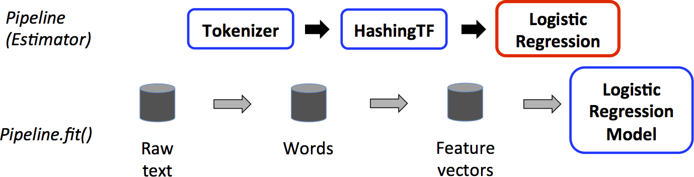 Exstimator Pipeline