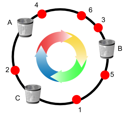 xring