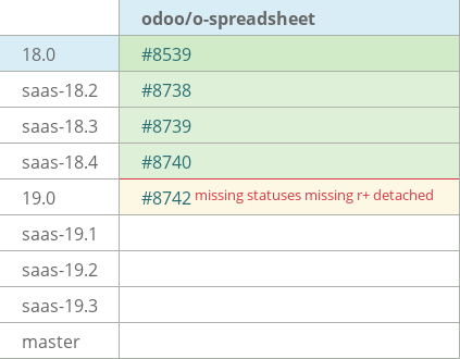 Pull request status dashboard