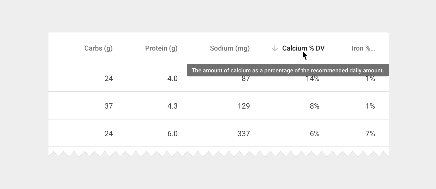 Hovering over a truncated column name