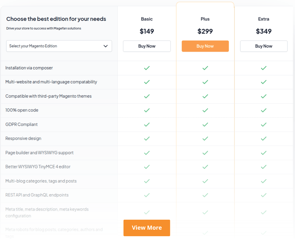 Magento 2 Blog Editions & Pricing