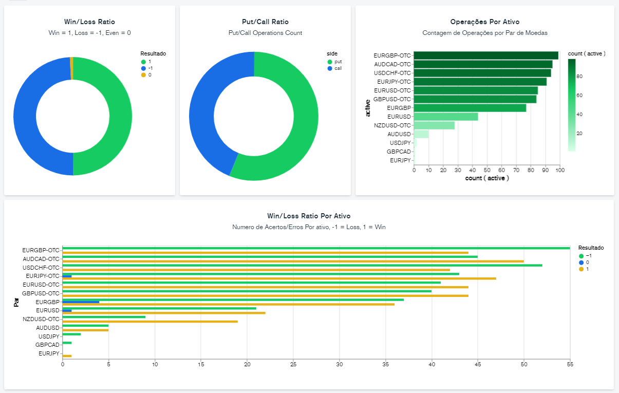 Analytics