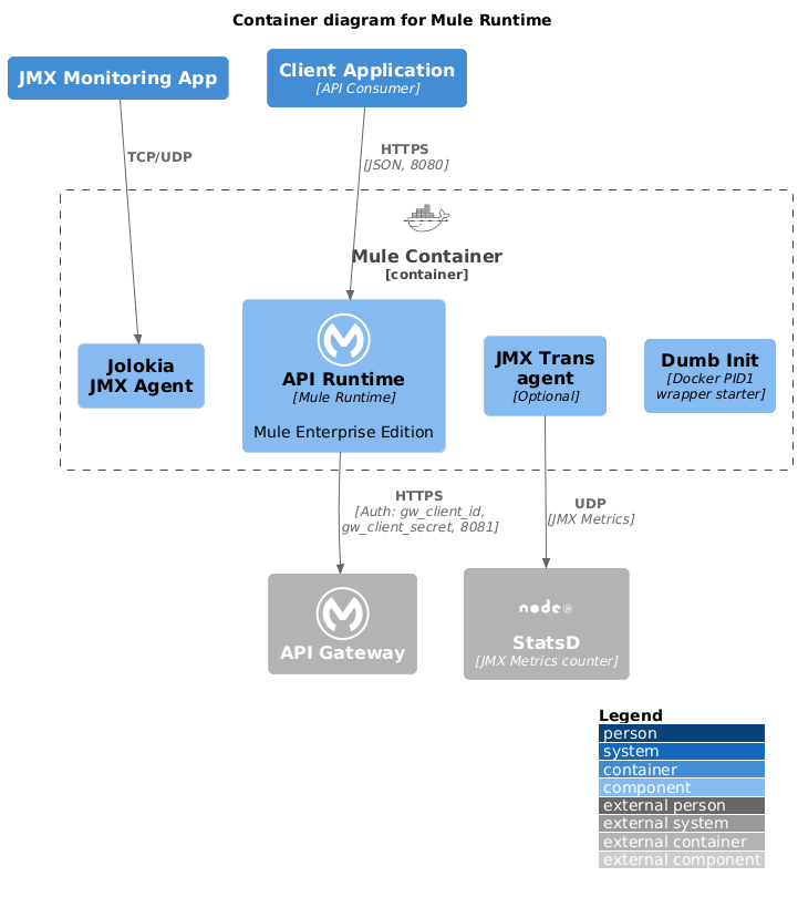 deploy Diagram