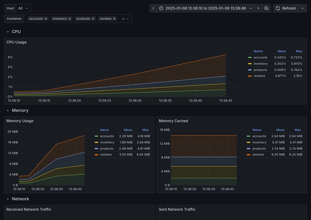 Subgraphs Overview