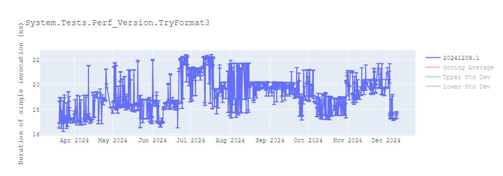 graph