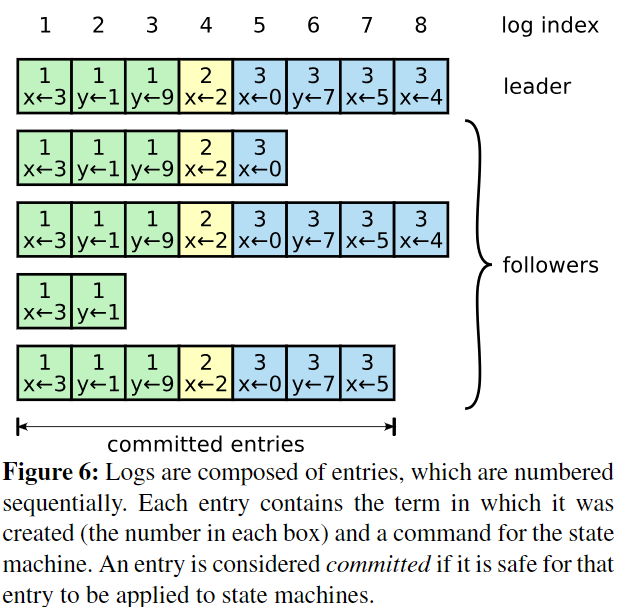 log