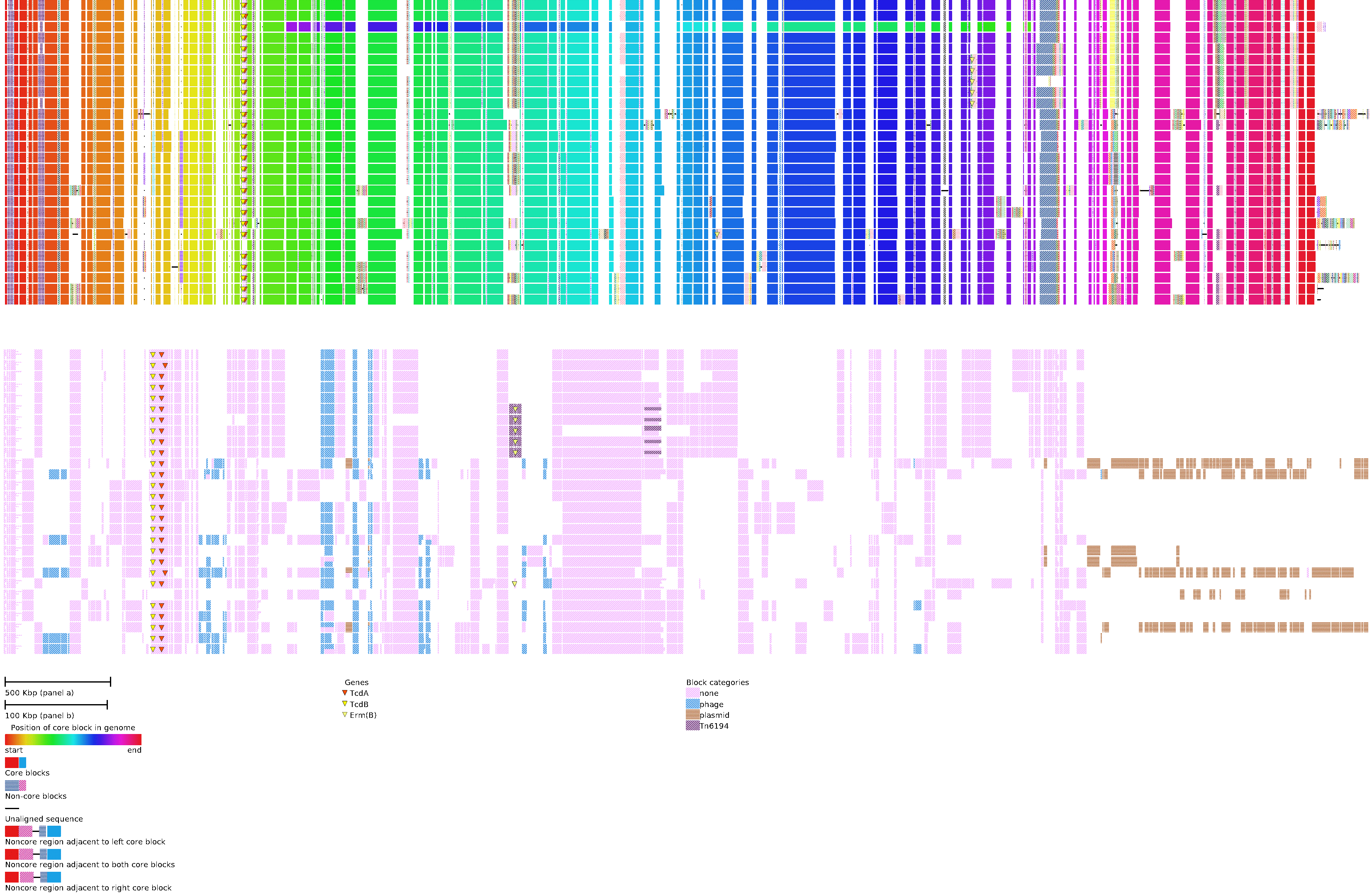 chromatiblock