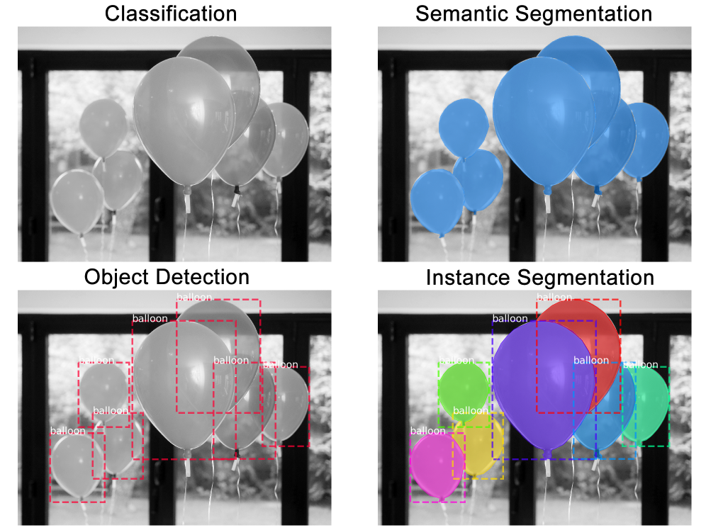 Instance Segmentation