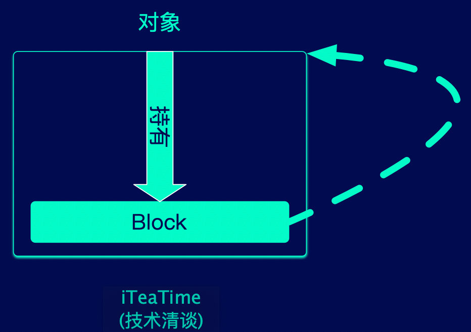 https://github.com/ChenYilong