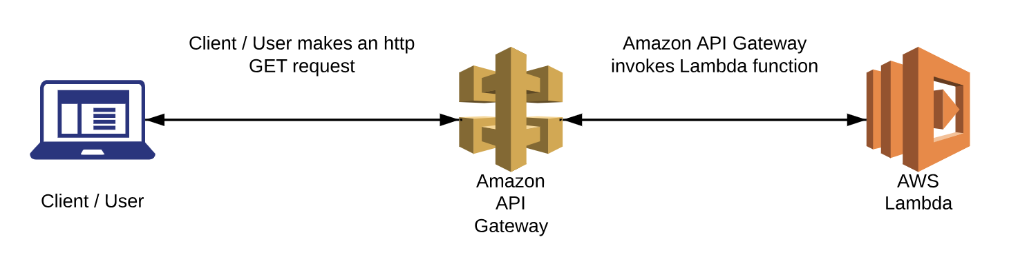 AWS Diagram