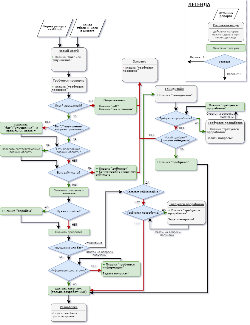 issues_processing