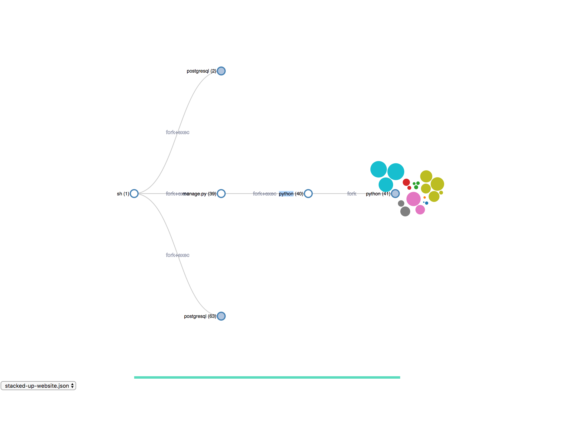 Trying to use force layout to represent files in the provenance graph