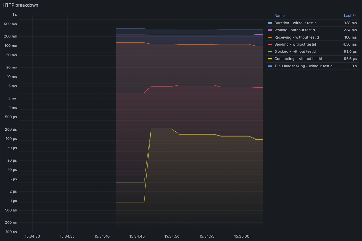 HTTP Overview