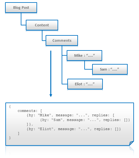 tree-aggregation