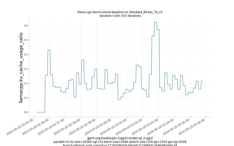 kv_cache_usage_ratio