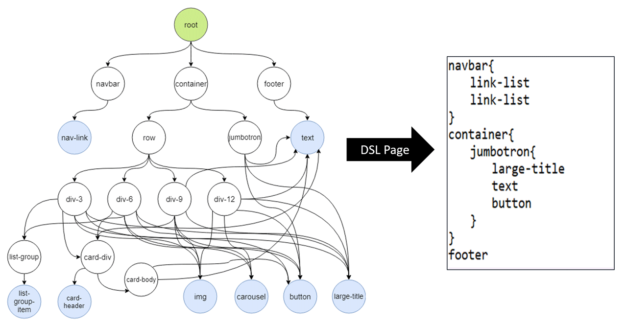 Data Structure