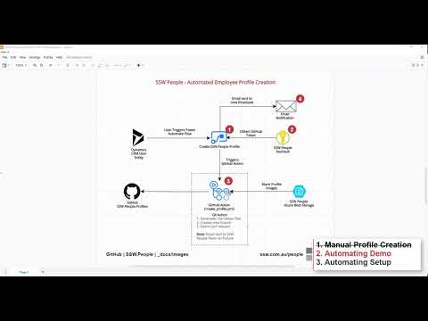 SSW.People Automated Profile Creation