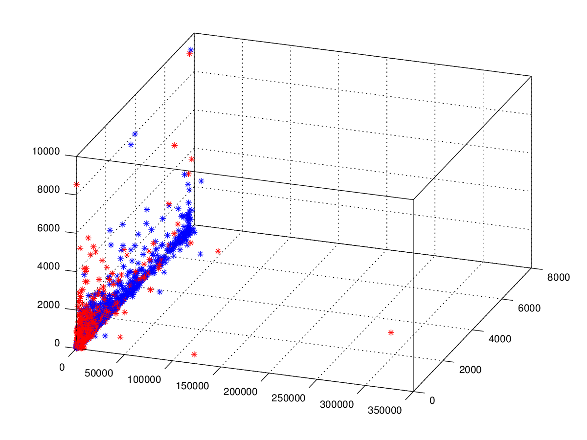 Data Points