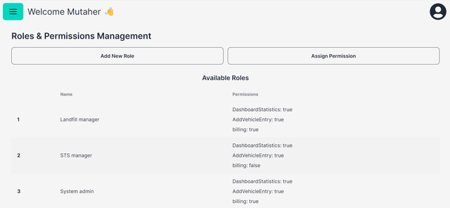 Roles & Permissions