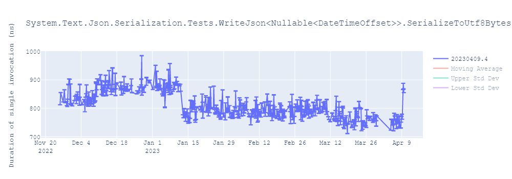 graph