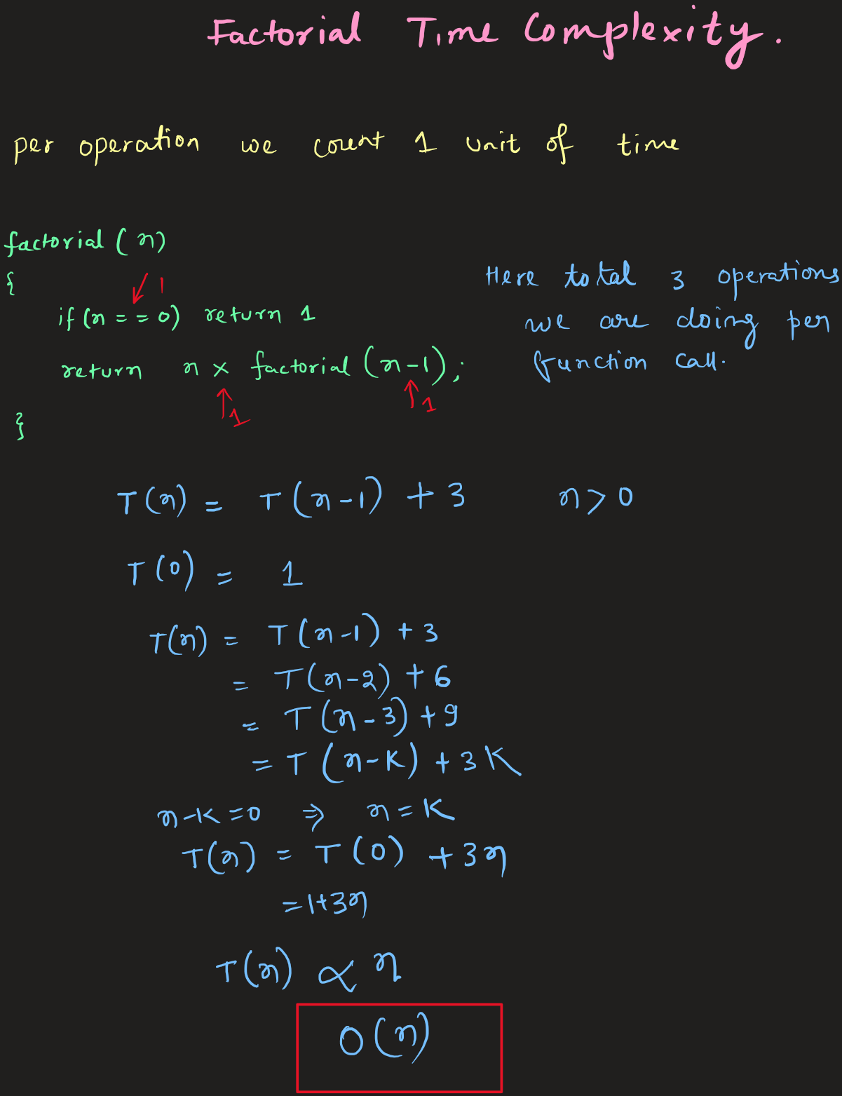 Recursive Factorial Time complexity