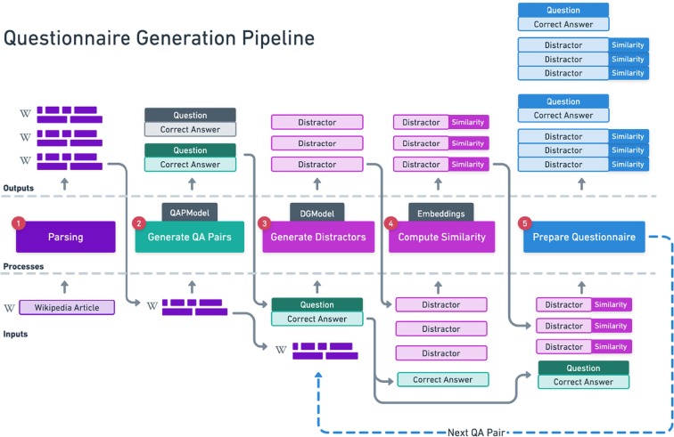 pipeline