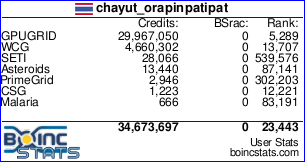 Boinc