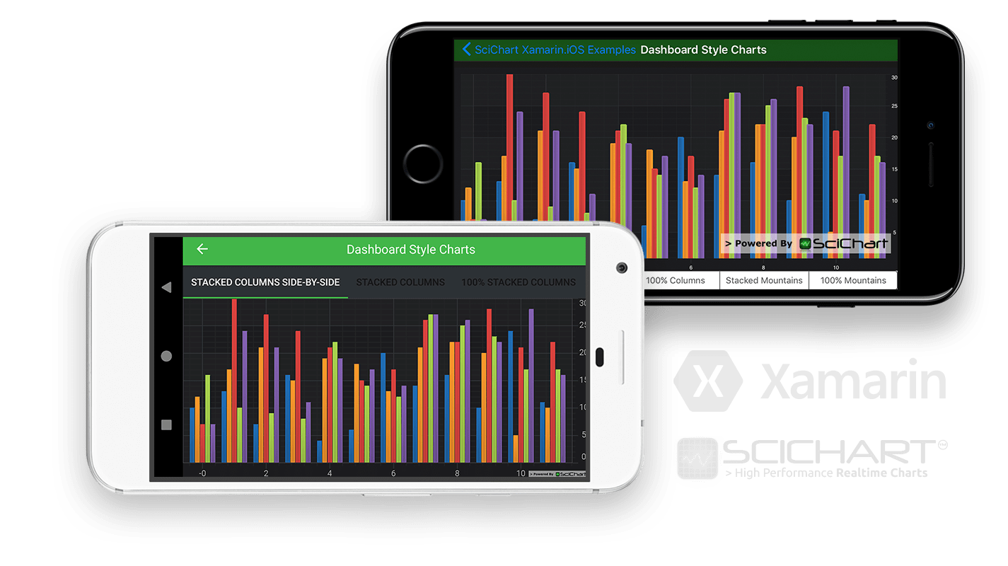 Xamarin Stacked Grouped Column Charts