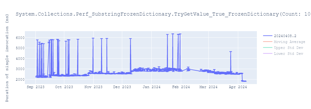 graph