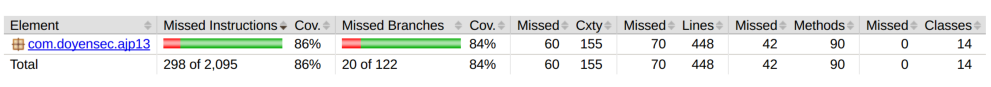 Test Code Coverage