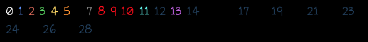 Color lookup table