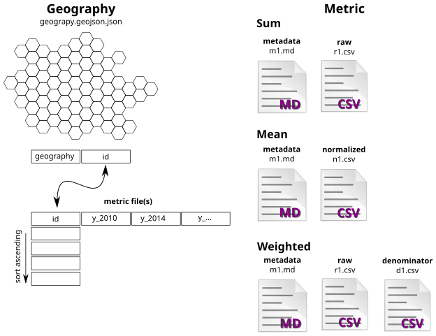 data design