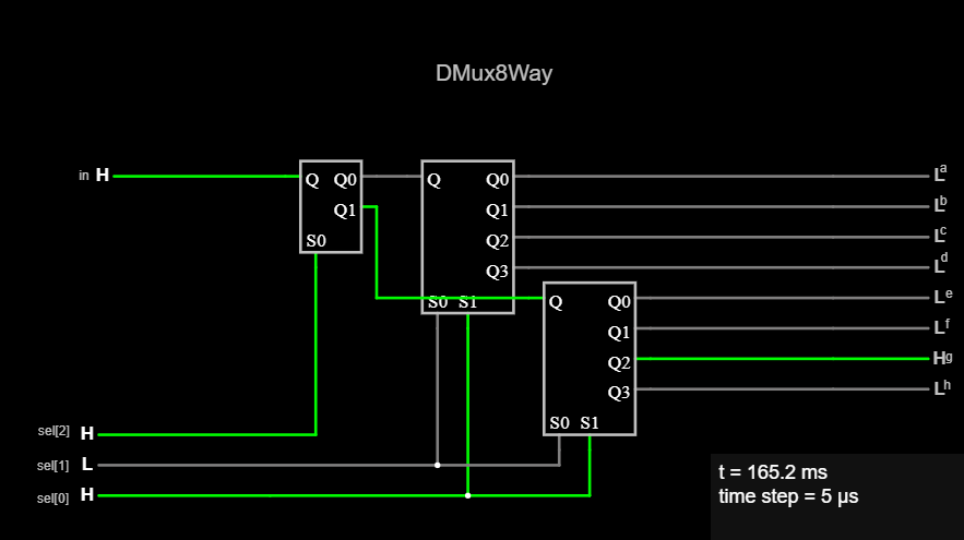 DMux8Way