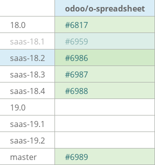 Pull request status dashboard