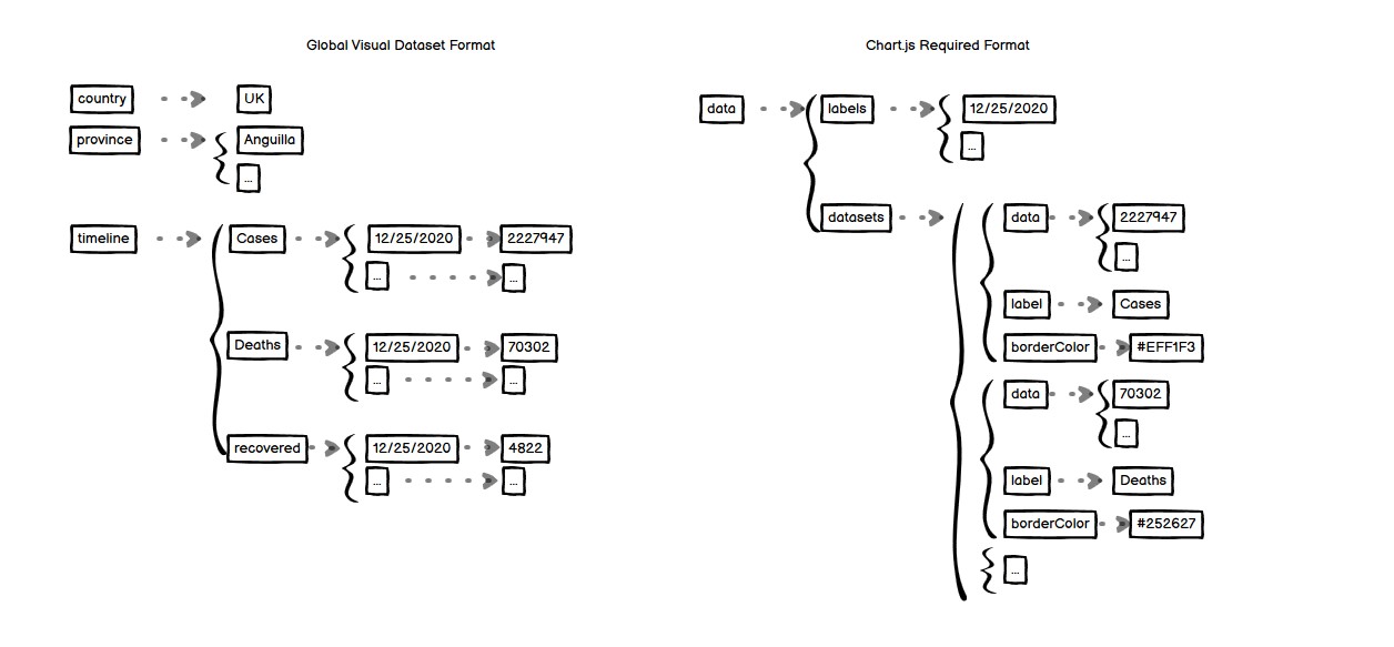 Chart.js Data Conversion