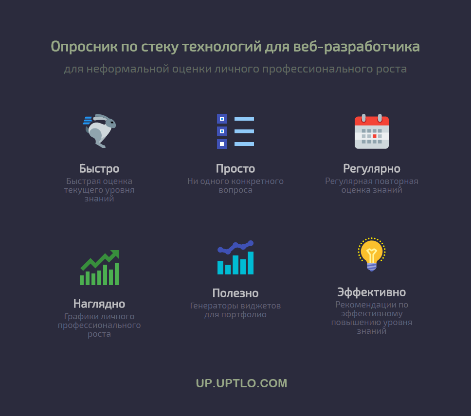 Опросник по стеку технологий для веб-разработчика для неформальной оценки личного профессионального роста