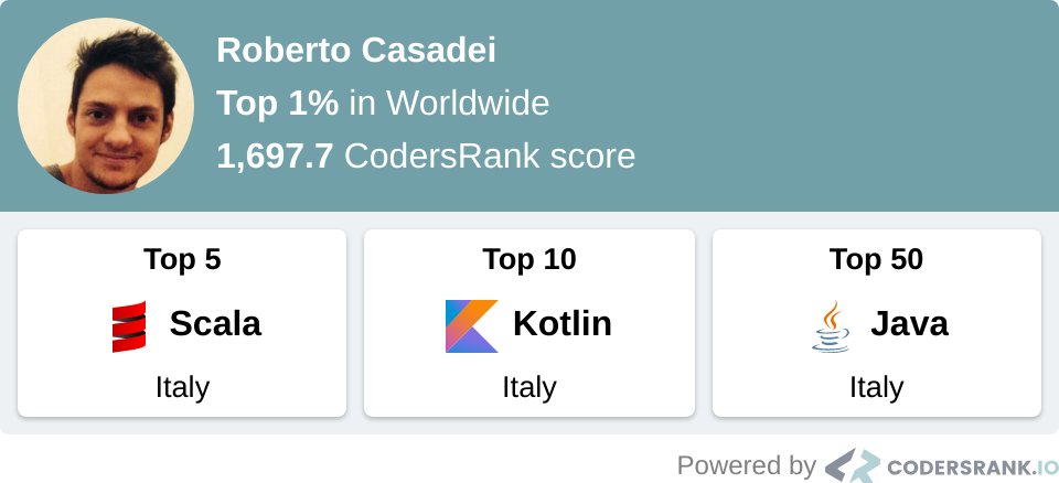 codersrank stats